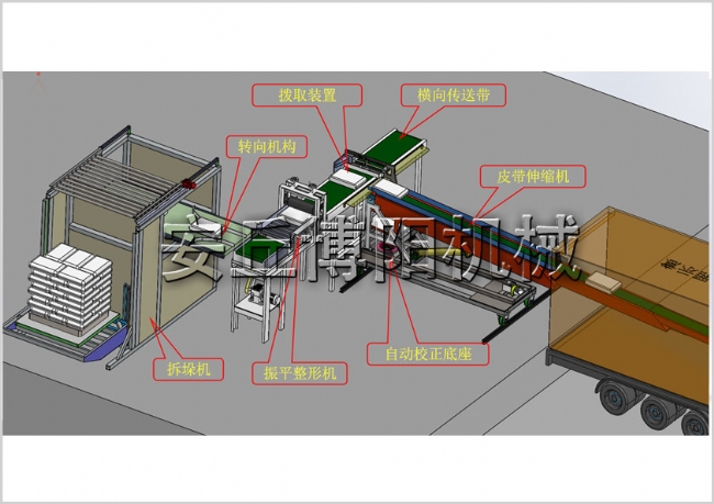 袋拆垛裝車機